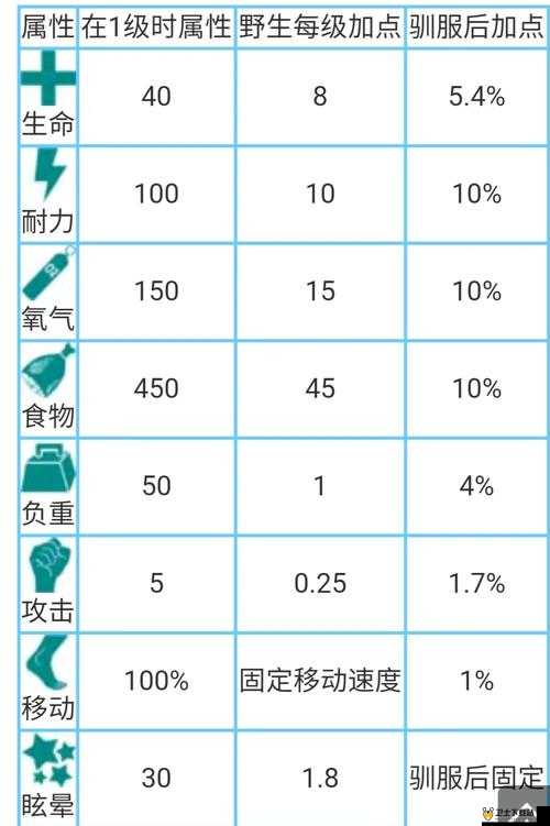 方舟生存进化游戏中渡渡鸟羽帆的详细制作步骤及高效使用技巧