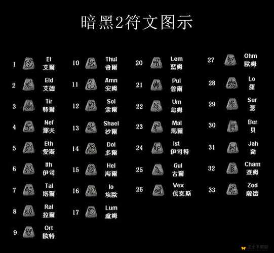 贪婪洞窟2打孔技巧深度解析，如何高效为符文打孔提升战力