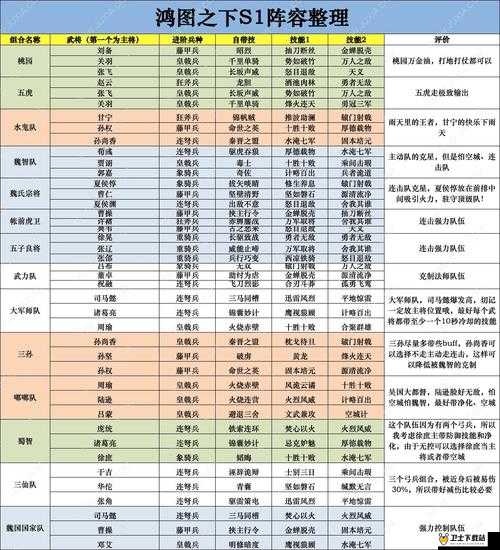 疾风小侠，高效阵容搭配指南与资源管理优化策略详解