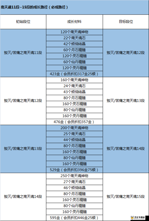 境界魂之觉醒Q群礼包兑换码领取与资源管理优化指南