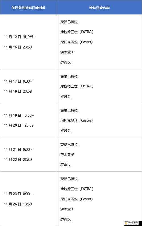 FGO万圣节二期复刻活动商店兑换指南，全面解析活动商店可兑换材料清单